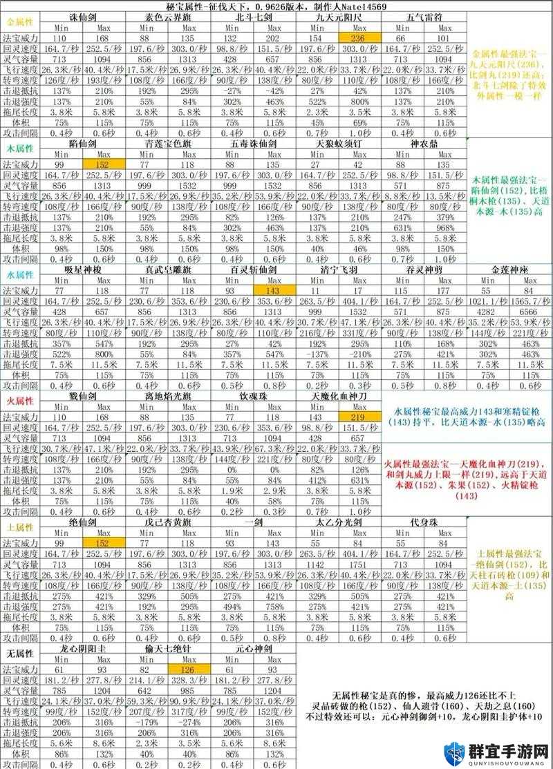 了不起的修仙模拟器，功法详细介绍及其优缺点全面深入剖析